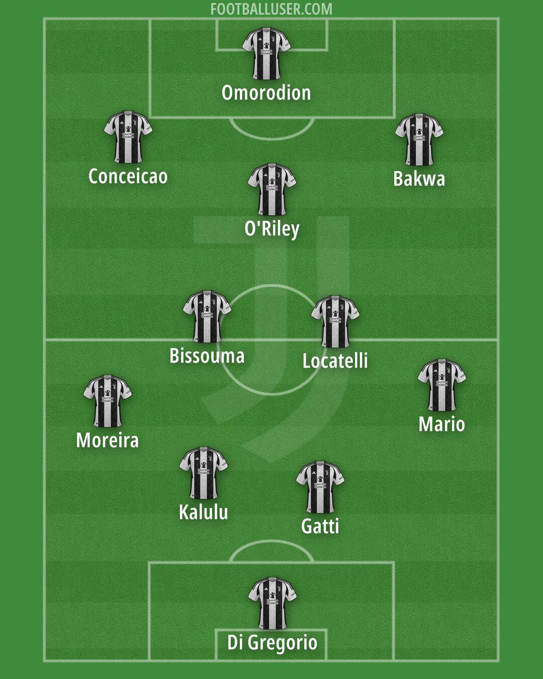 Juventus Formation 2025