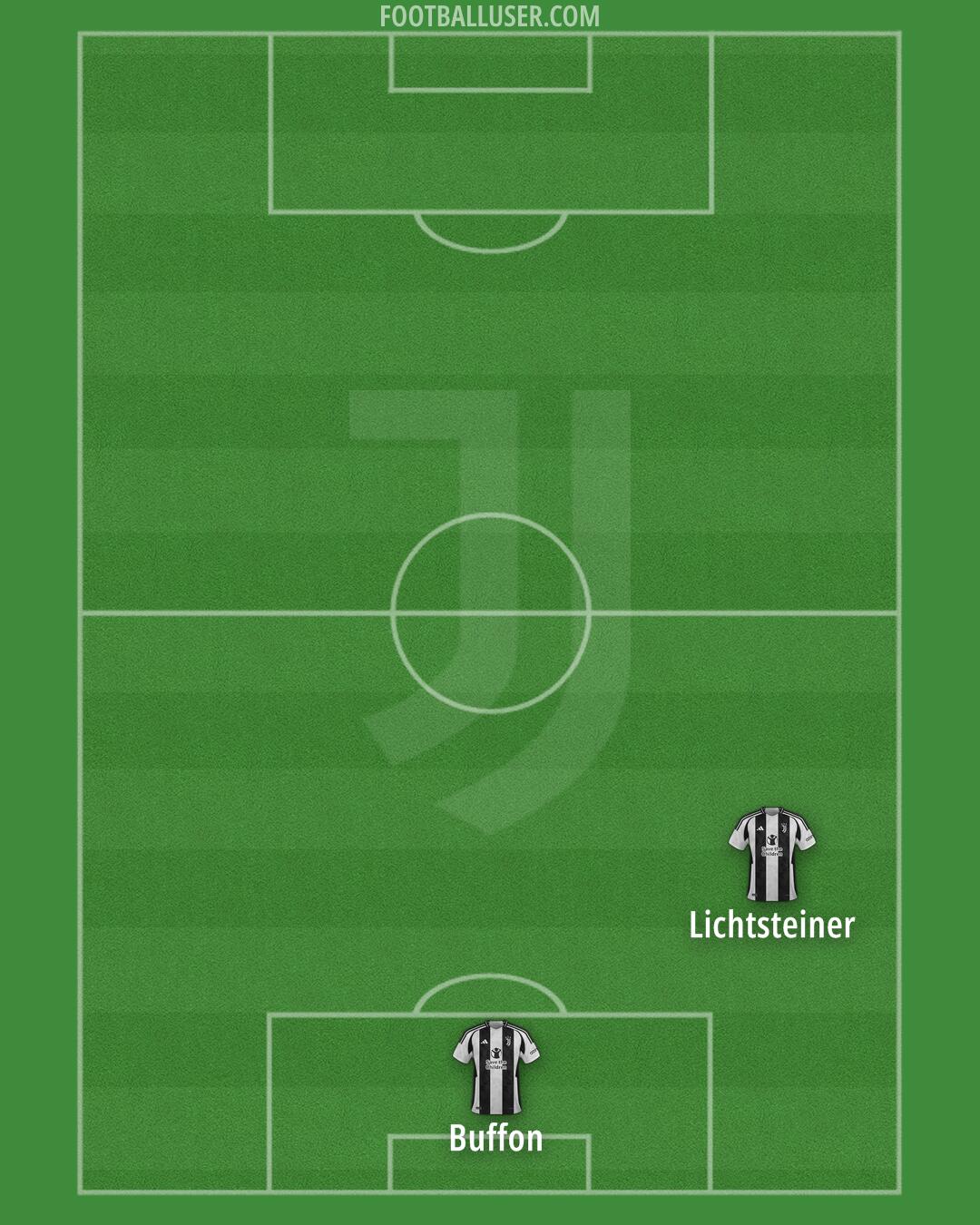 Juventus Formation 2025