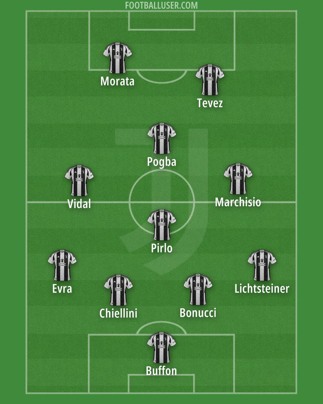Juventus Formation 2025