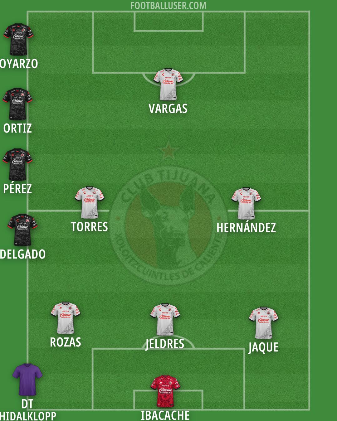 Tijuana Formation 2025