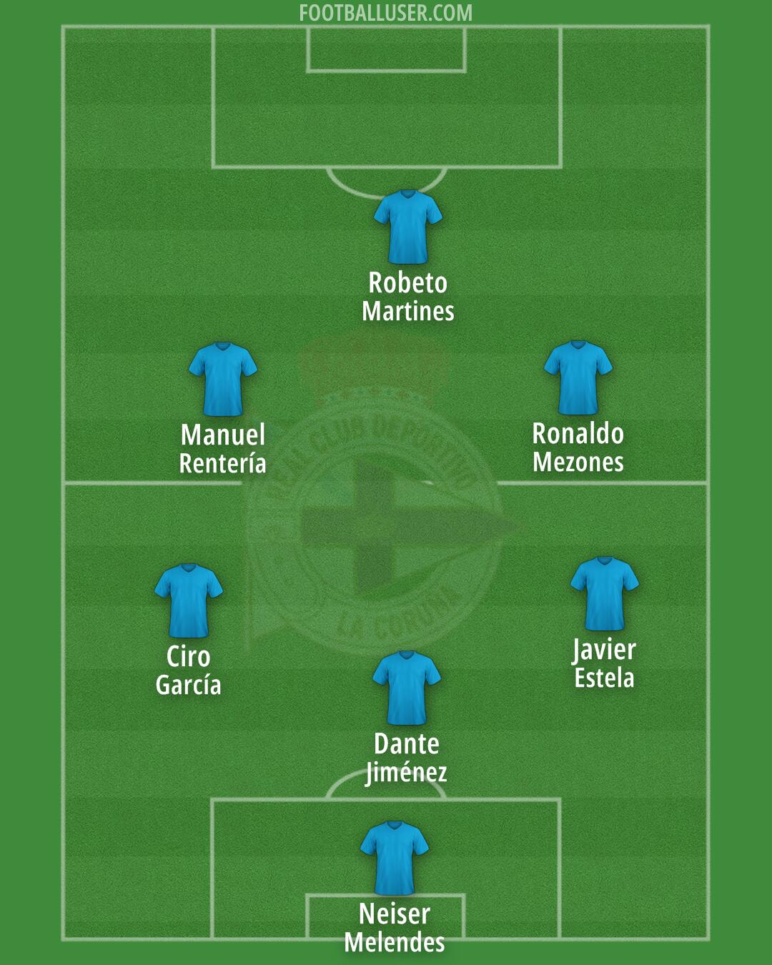 Deportivo Formation 2025