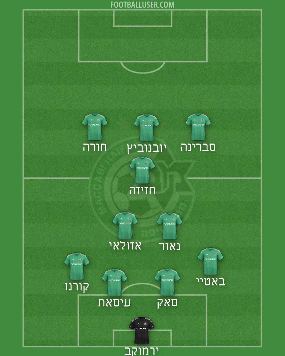Maccabi Haifa Formation 2025
