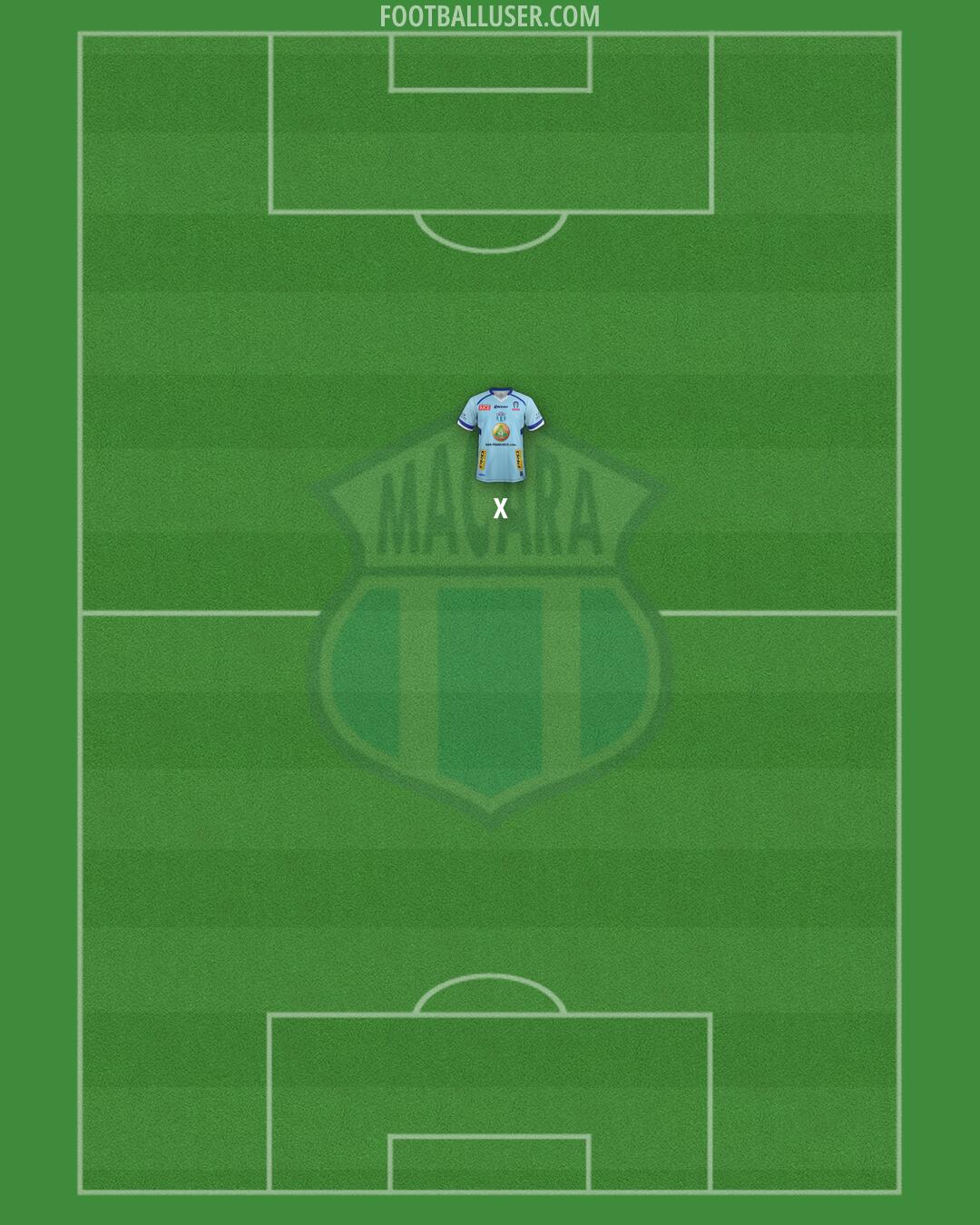 Macará Formation 2025