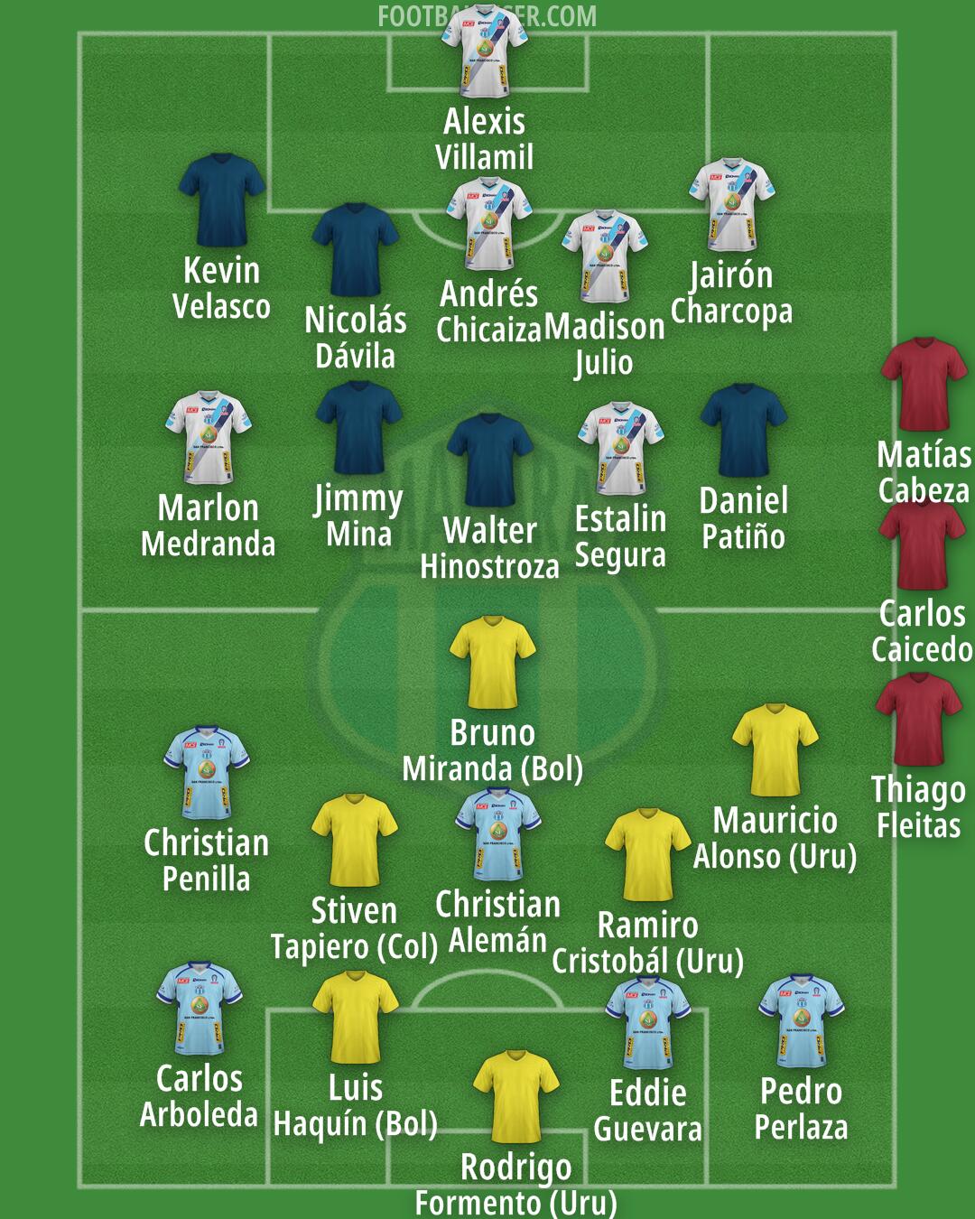 Macará Formation 2025