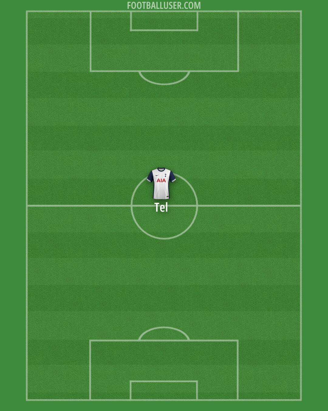 Tottenham Formation 2025