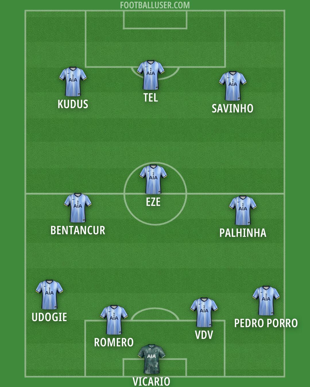 Tottenham Formation 2025
