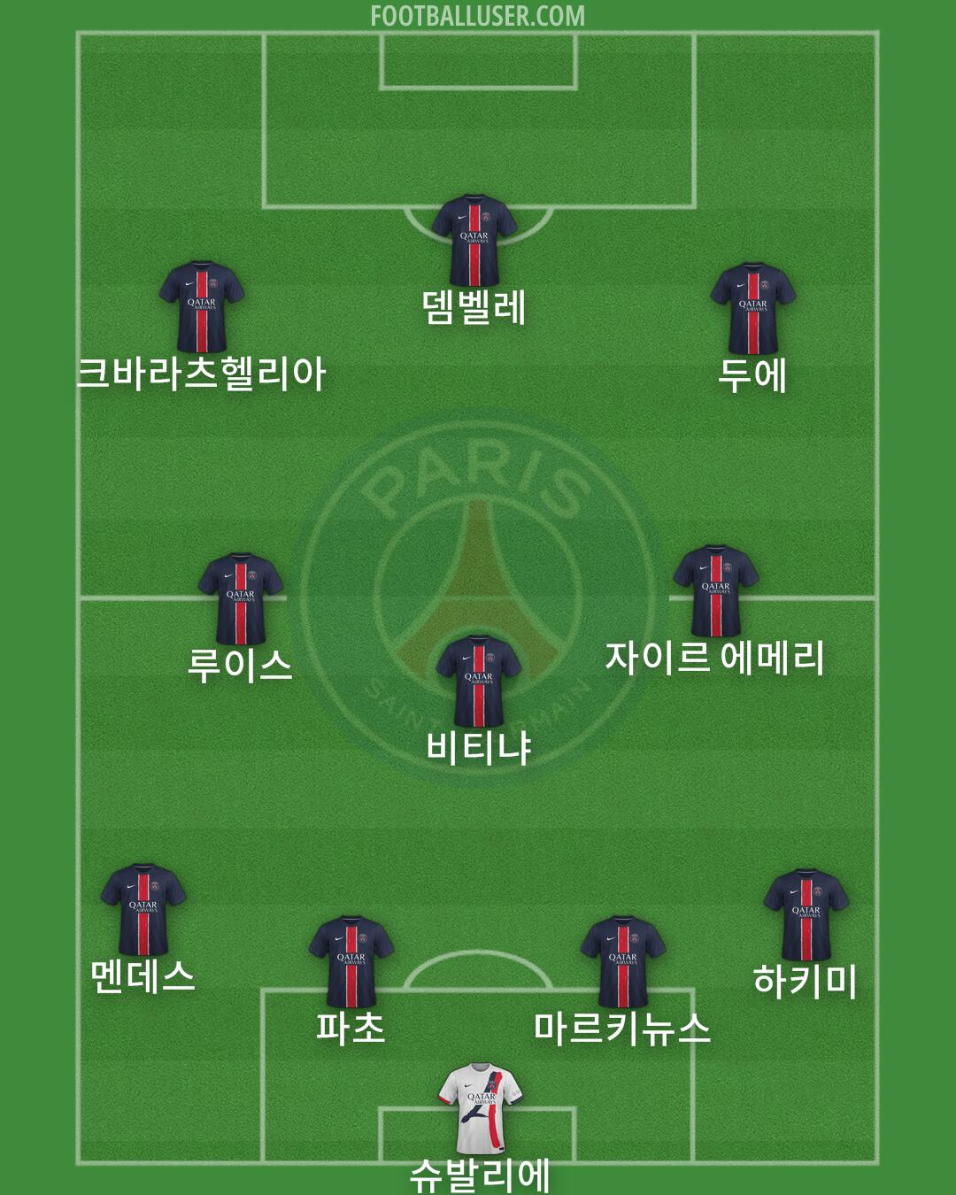 PSG Formation 2025