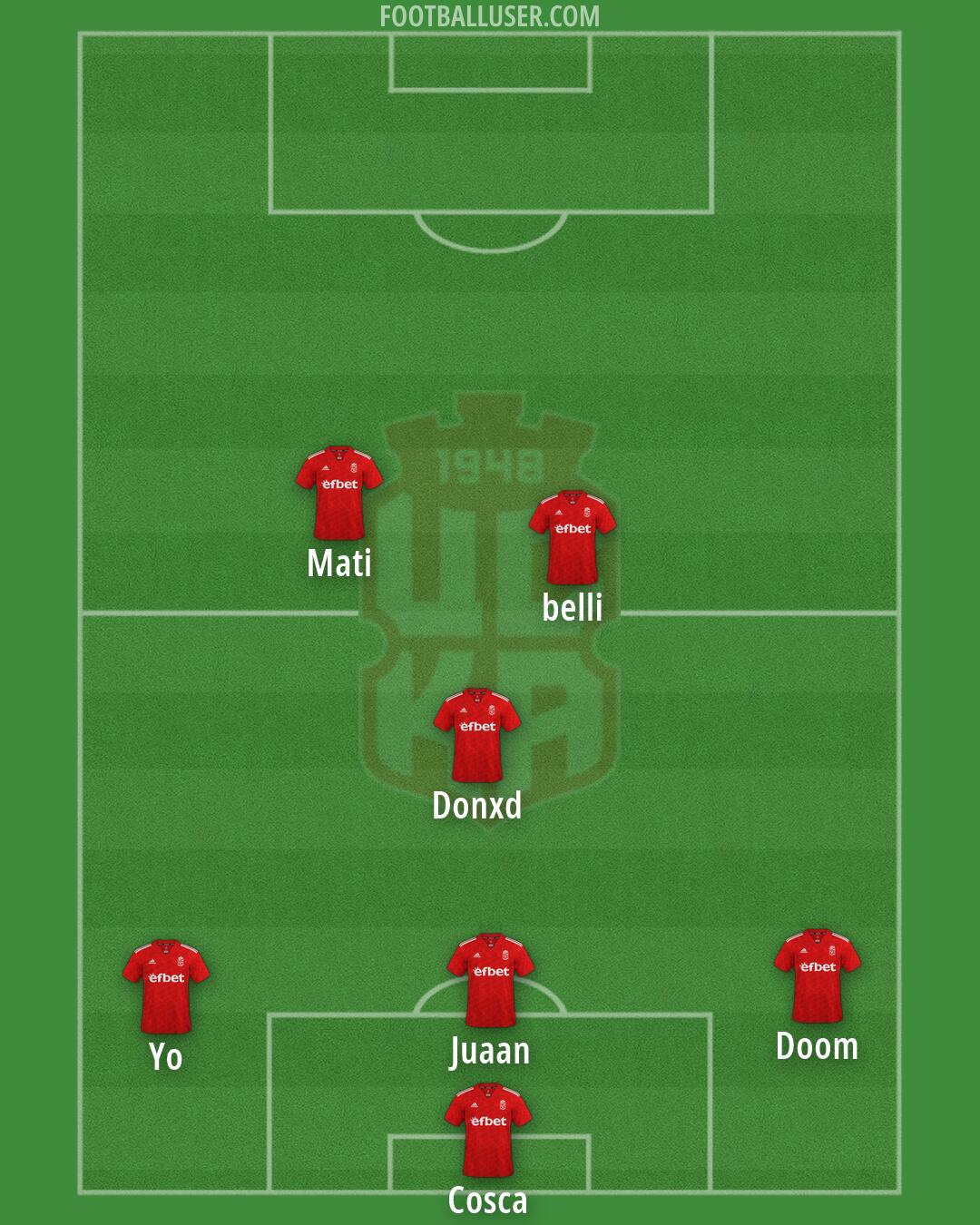 CSKA 1948 Formation 2025