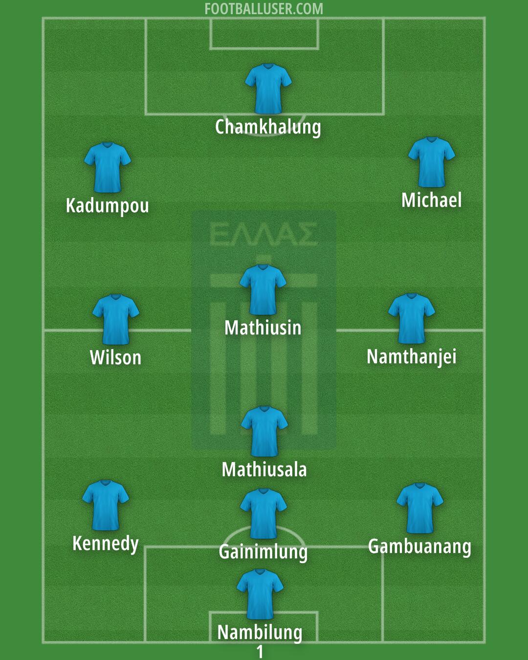 Greece Formation 2025