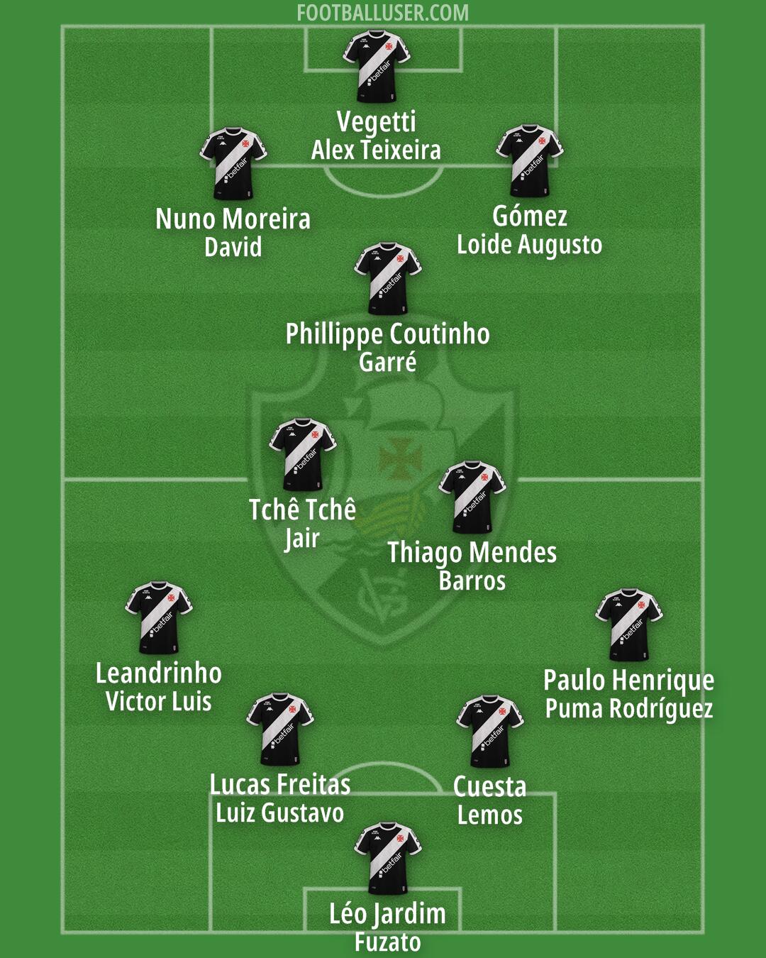 Vasco da Gama Formation 2025