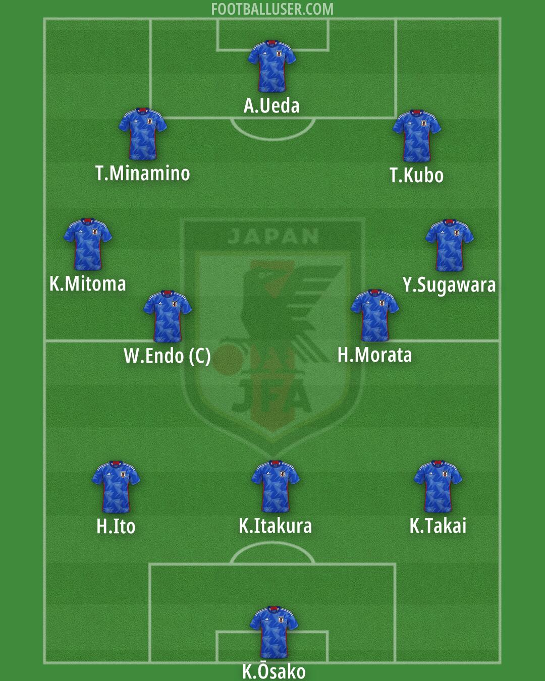 Japan Formation 2025