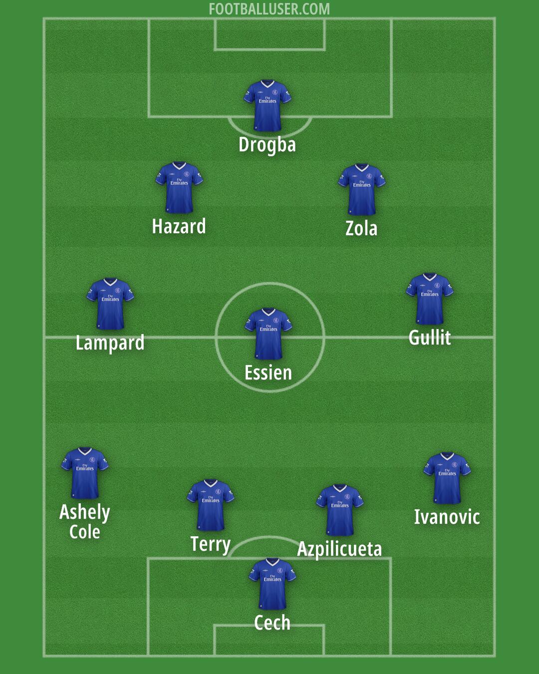 Chelsea Formation 2025