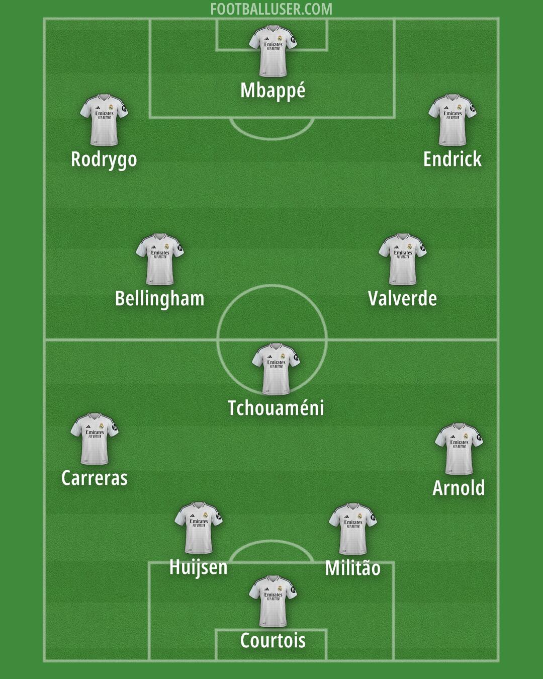 Real Madrid Formation 2025