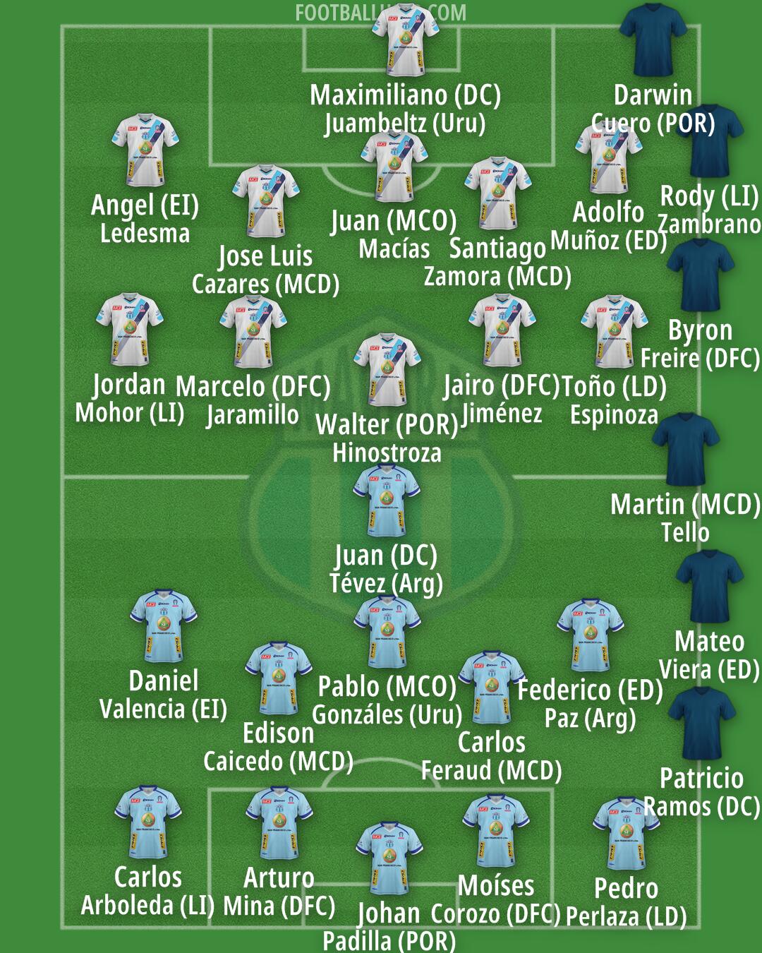 Macará Formation 2025