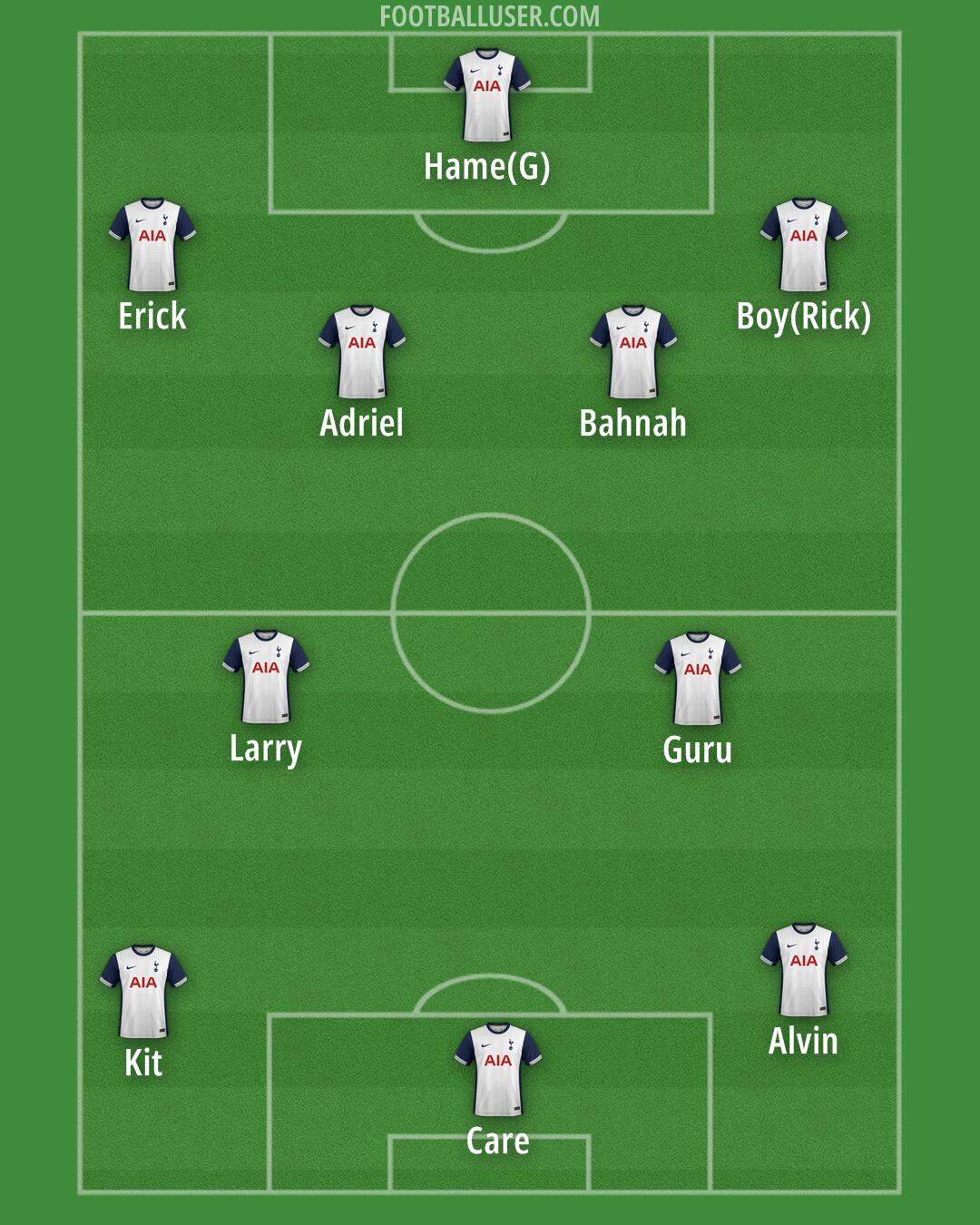 Tottenham Formation 2025