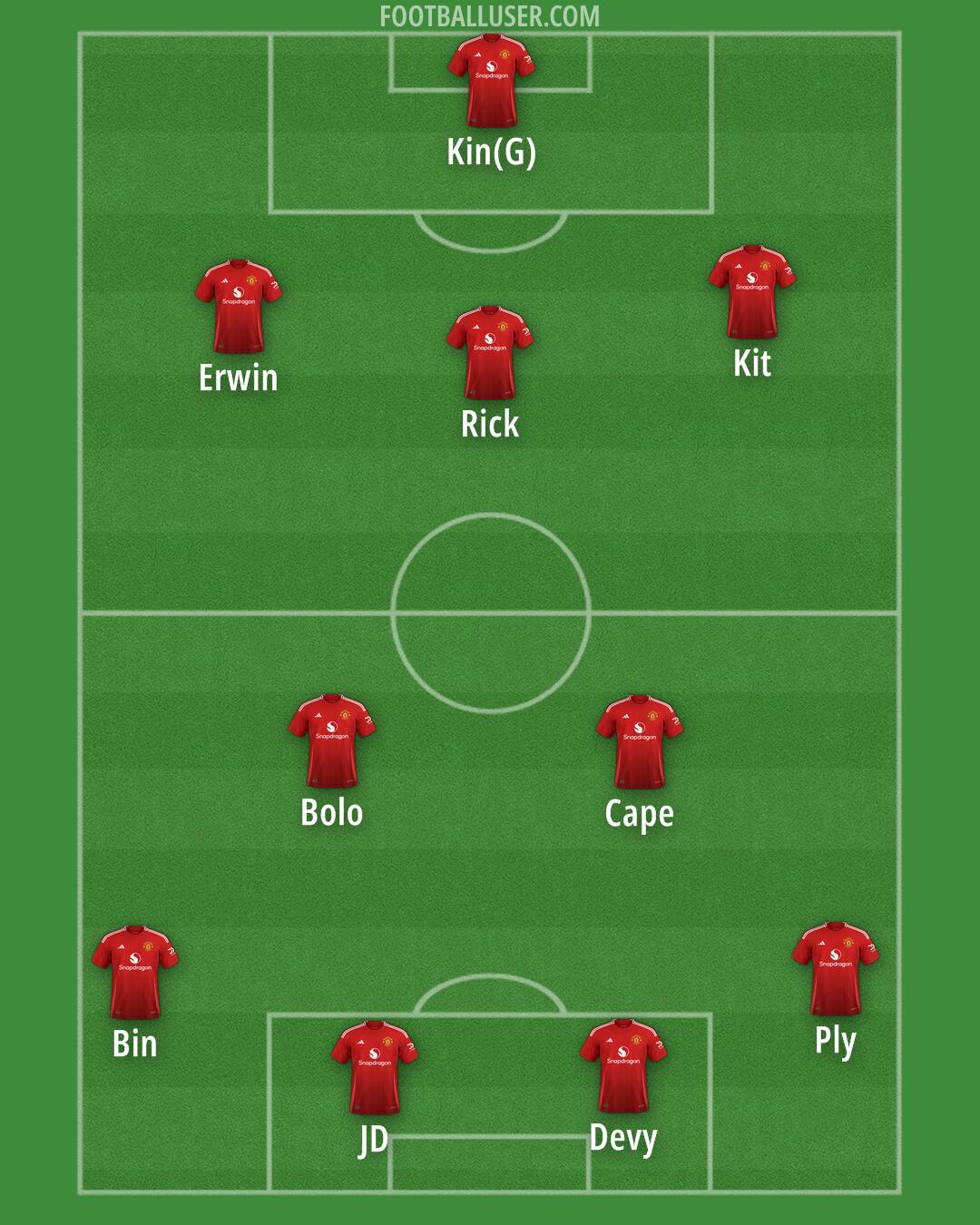 Man Utd Formation 2025