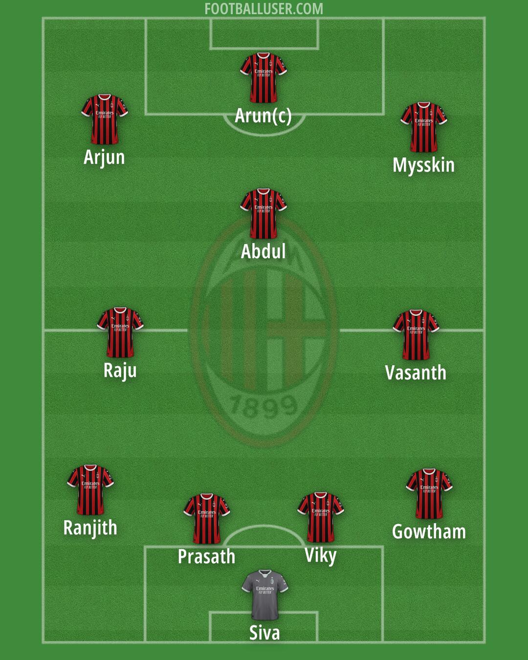 Milan Formation 2025