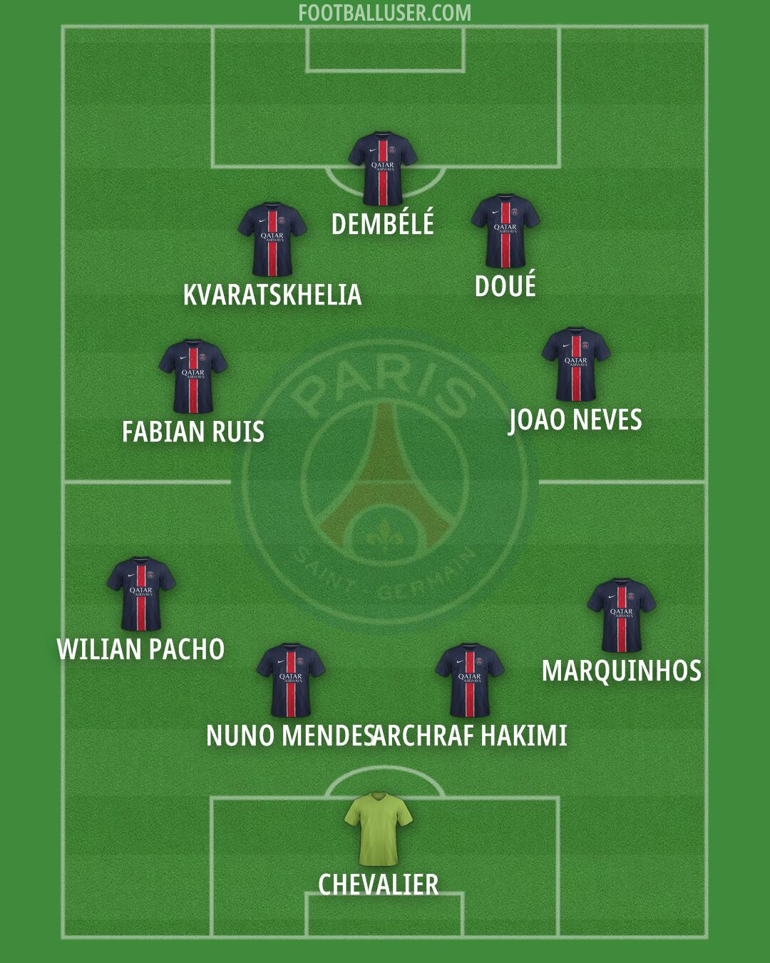 PSG Formation 2025