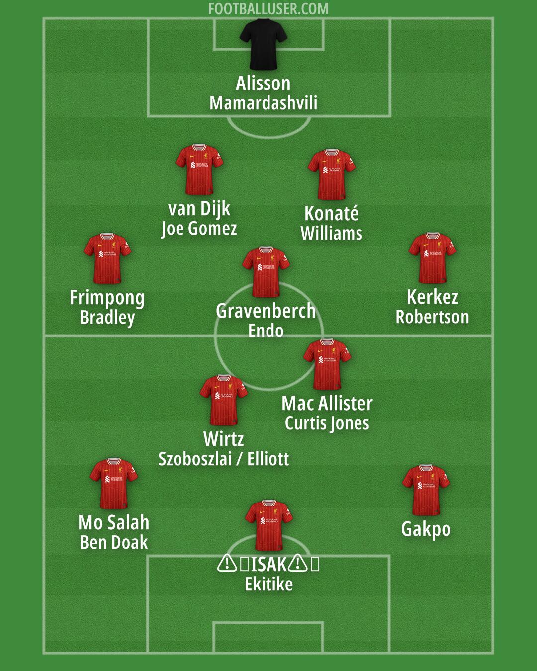Liverpool Formation 2025