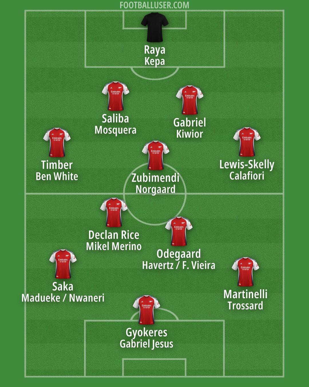 Arsenal Formation 2025