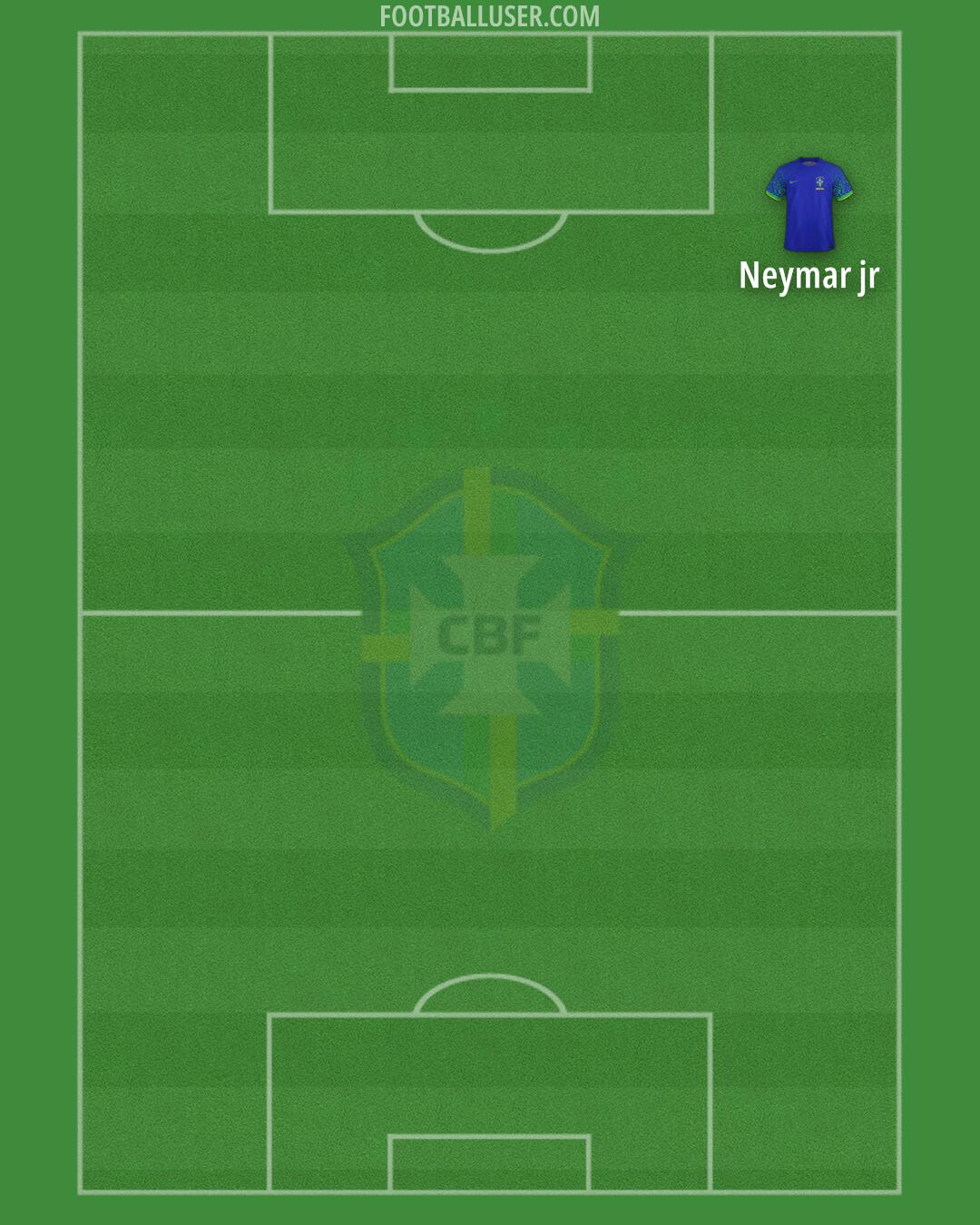 Brazil Formation 2025