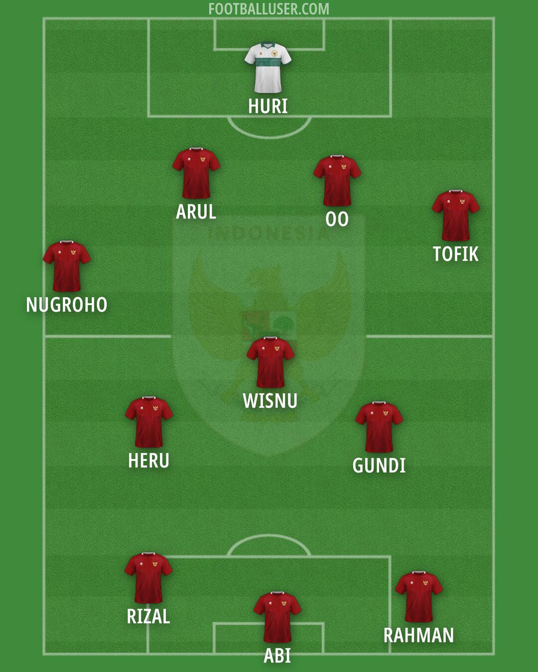 Indonesia Formation 2025
