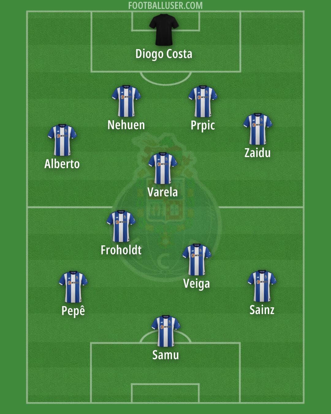 FC Porto Formation 2025