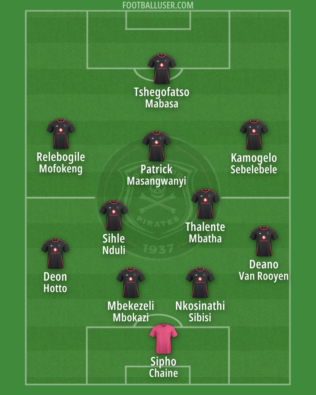 Orlando Pirates Formation 2025