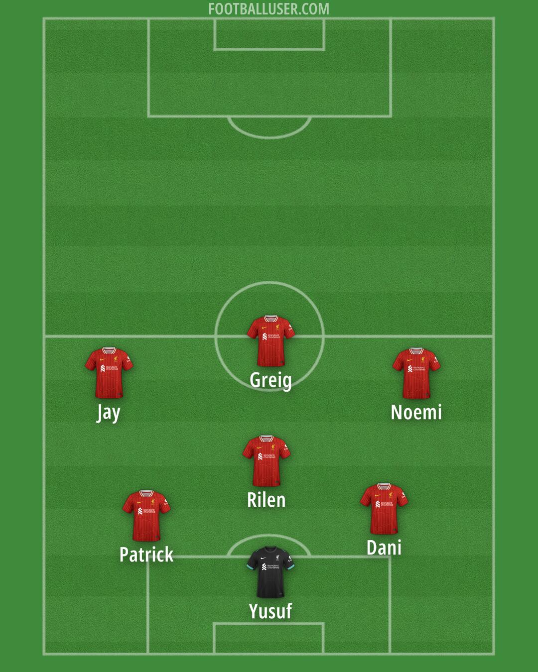 Liverpool Formation 2025