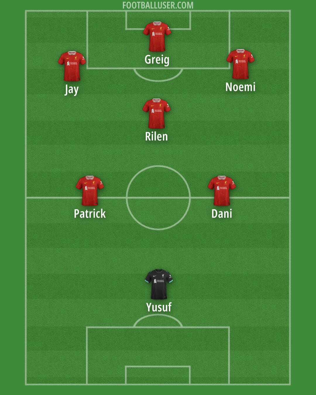 Liverpool Formation 2025