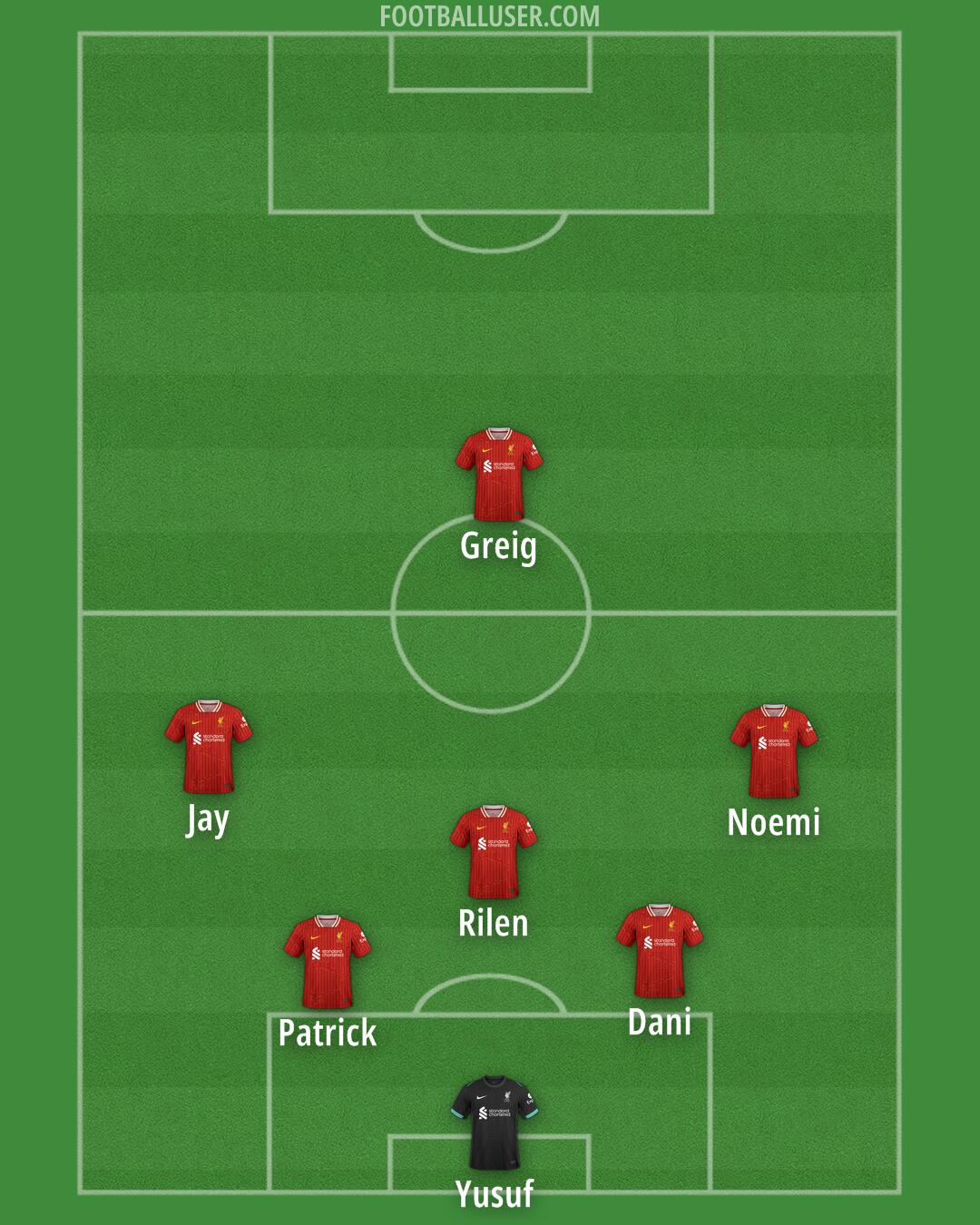 Liverpool Formation 2025