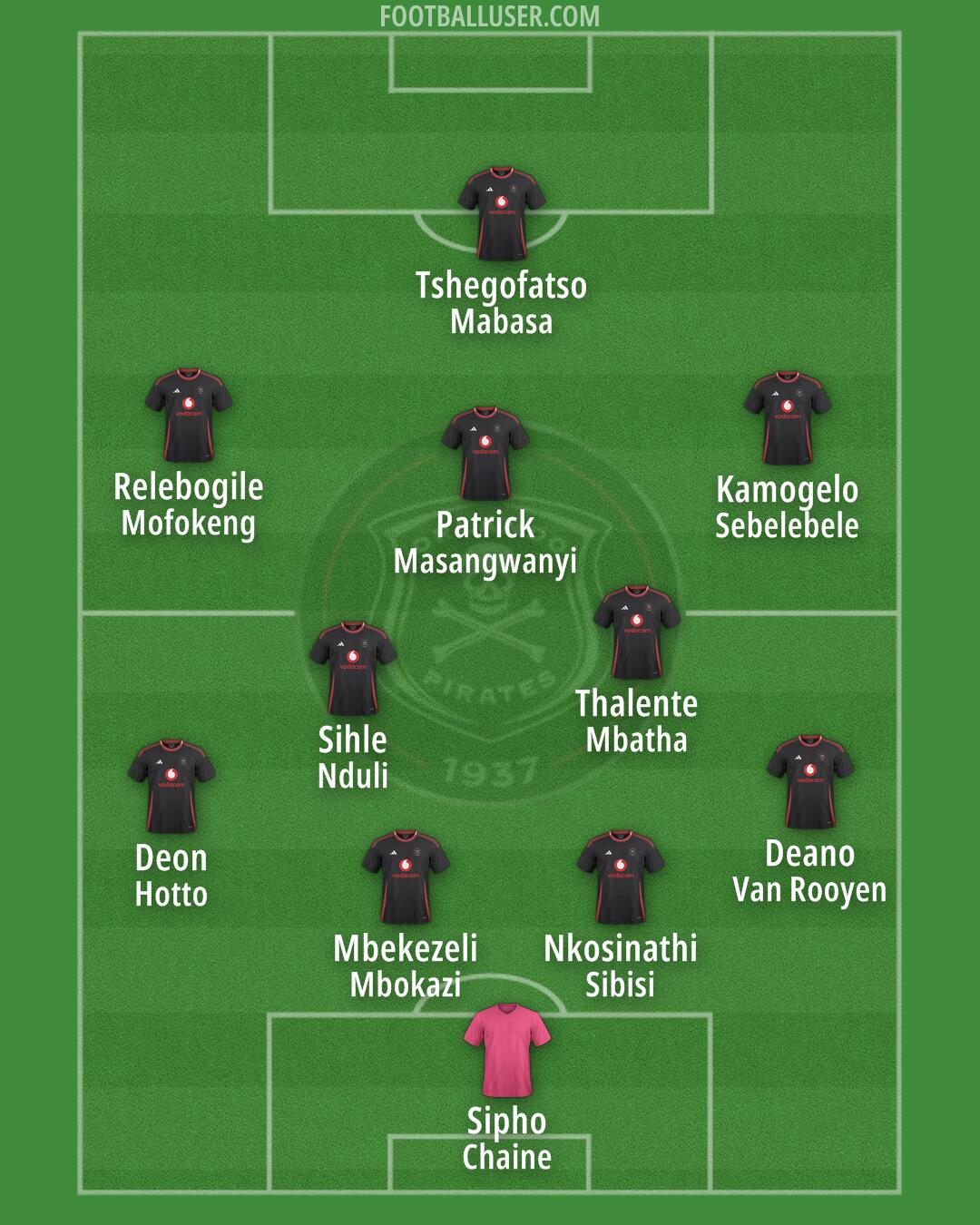 Orlando Pirates Formation 2025