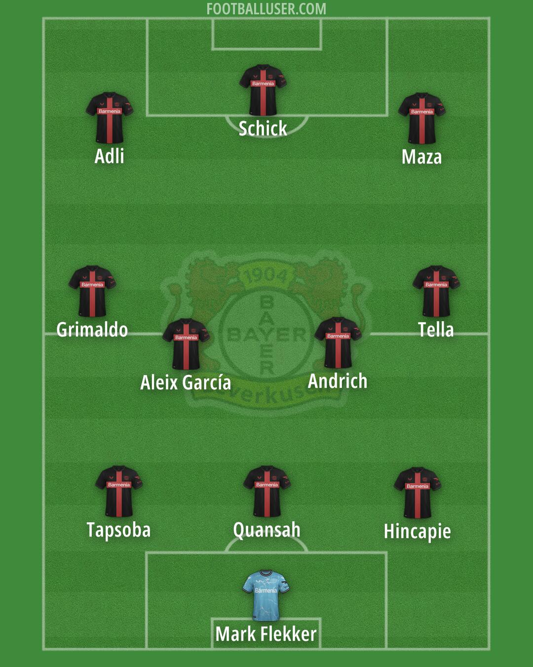 Bayer Leverkusen Formation 2025