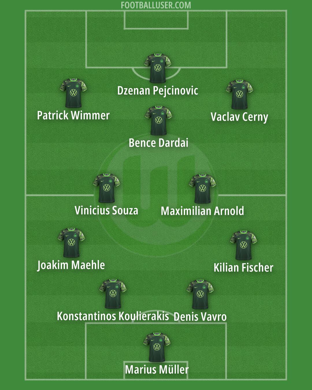 Wolfsburg Formation 2025