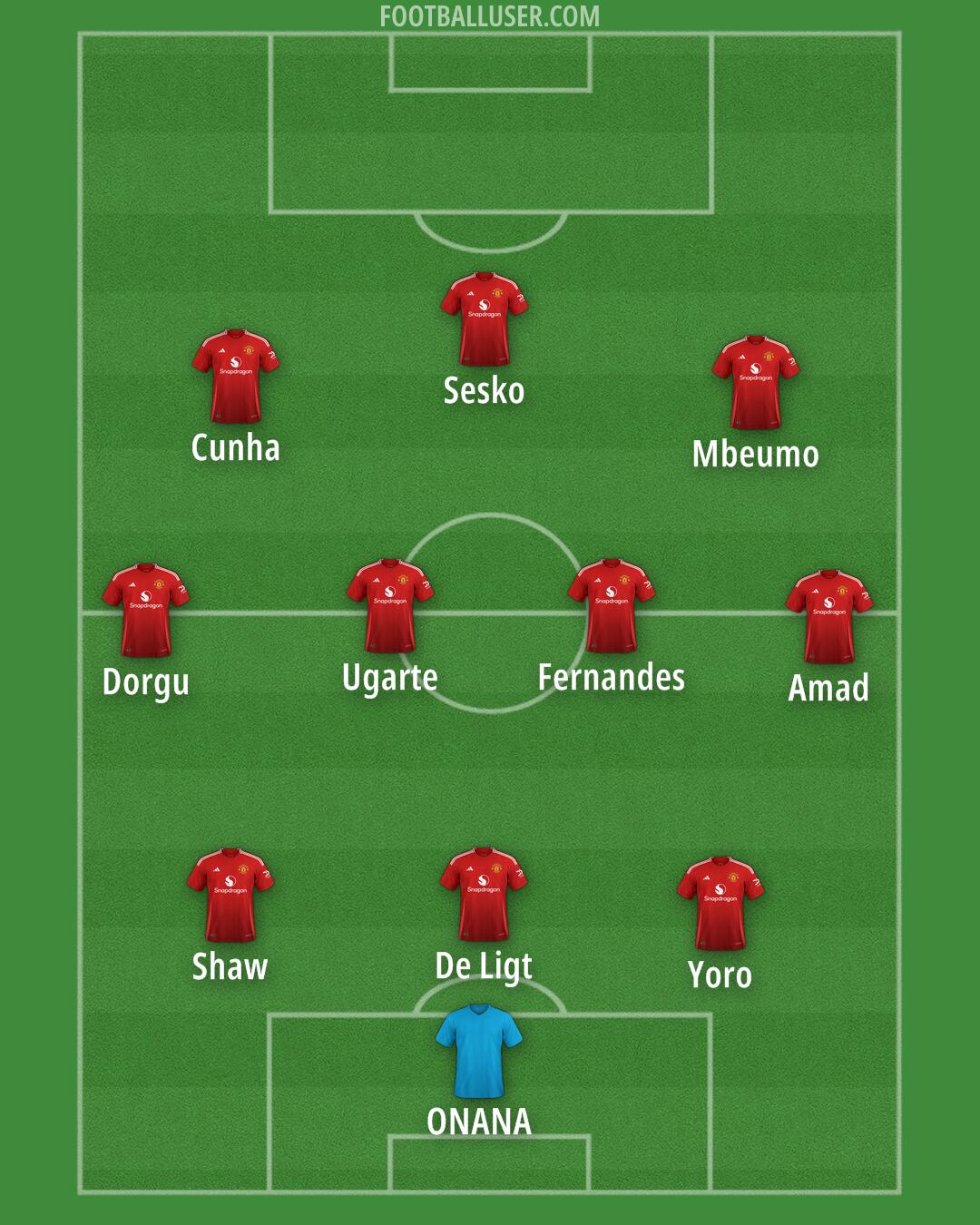 Man Utd Formation 2025