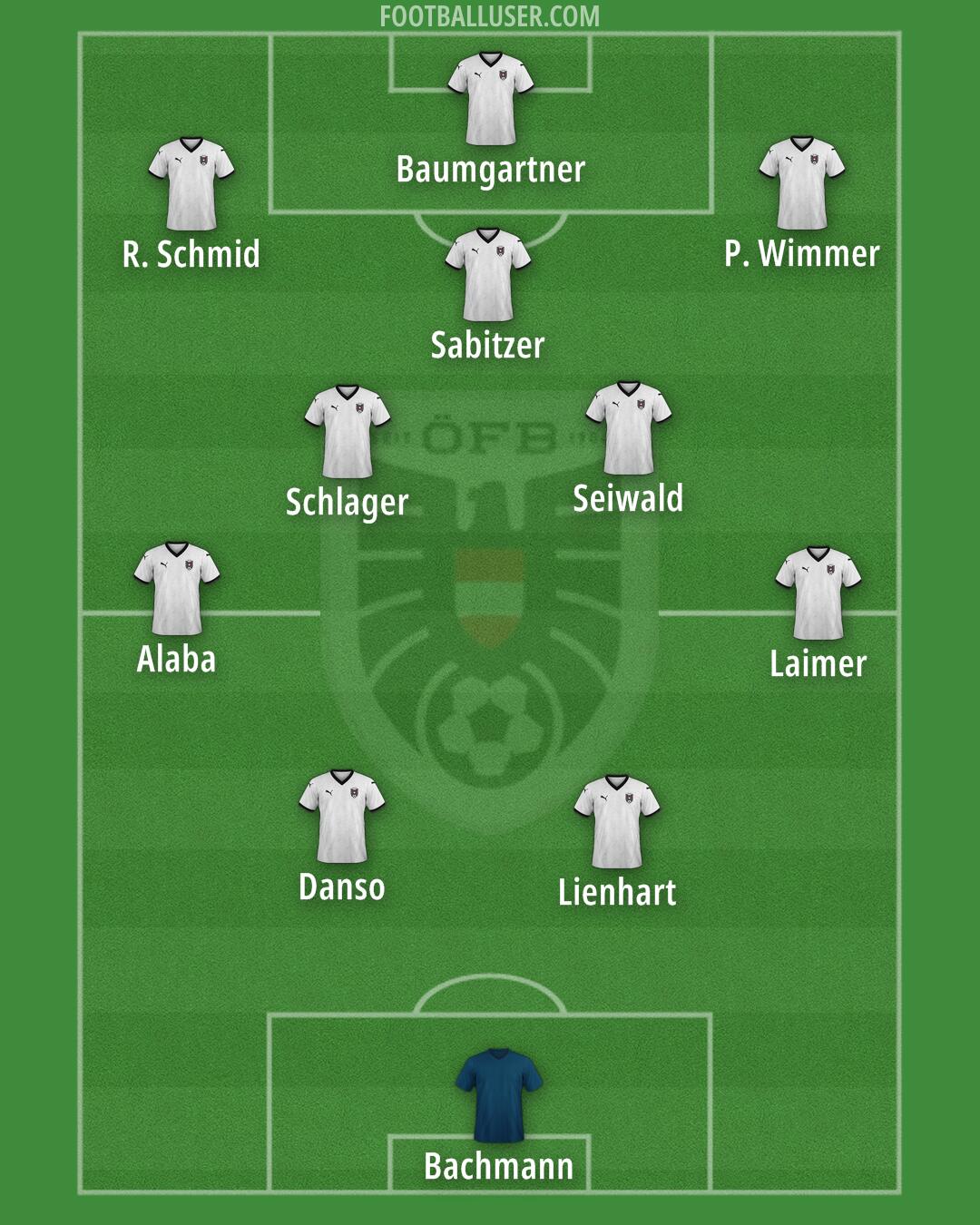 Austria Formation 2025