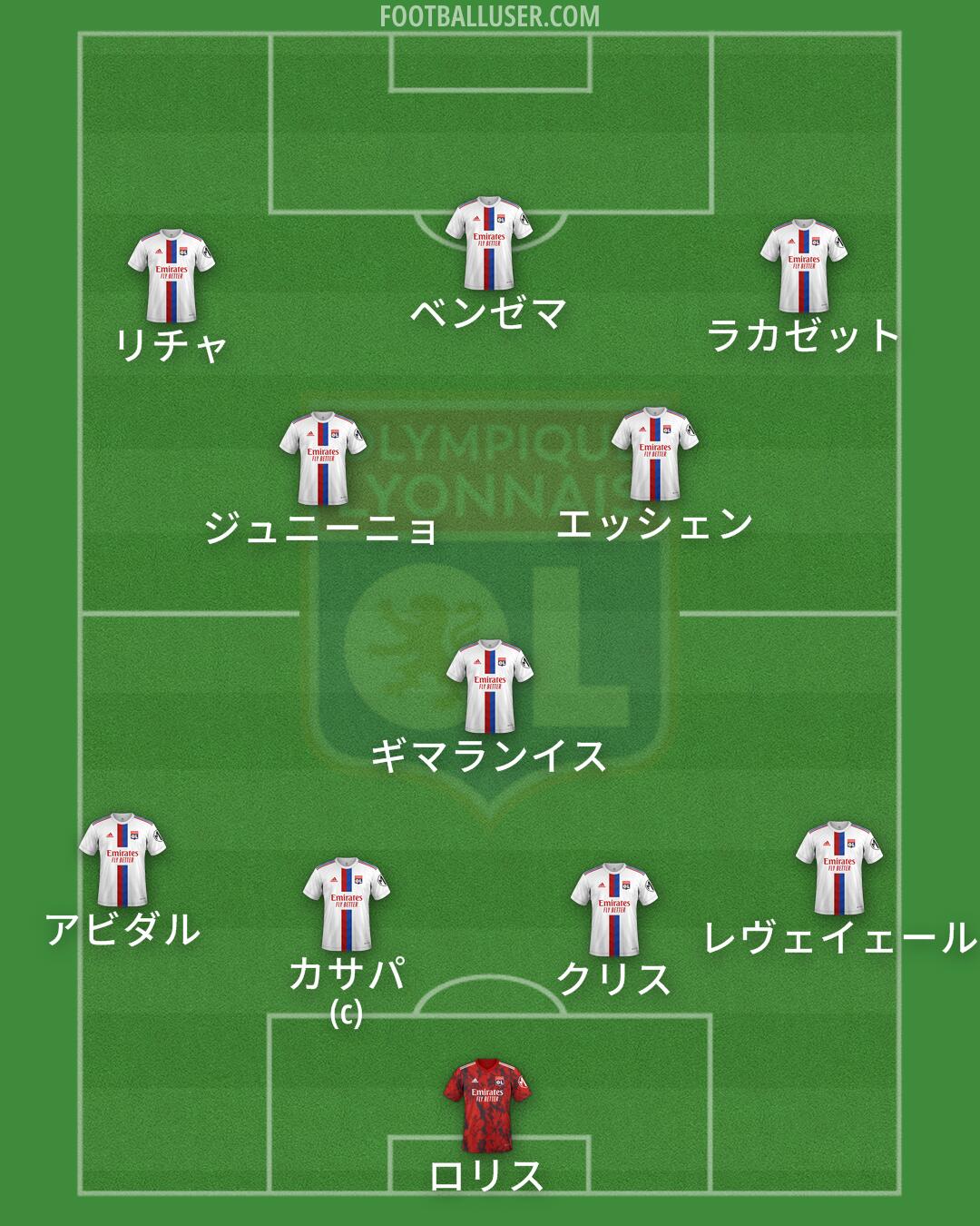 Lyon Formation 2025