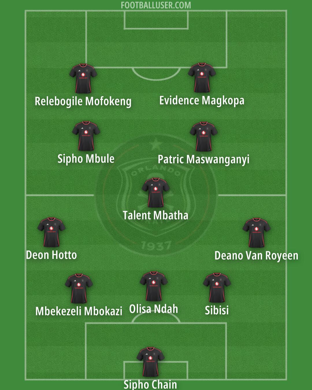 Orlando Pirates Formation 2025