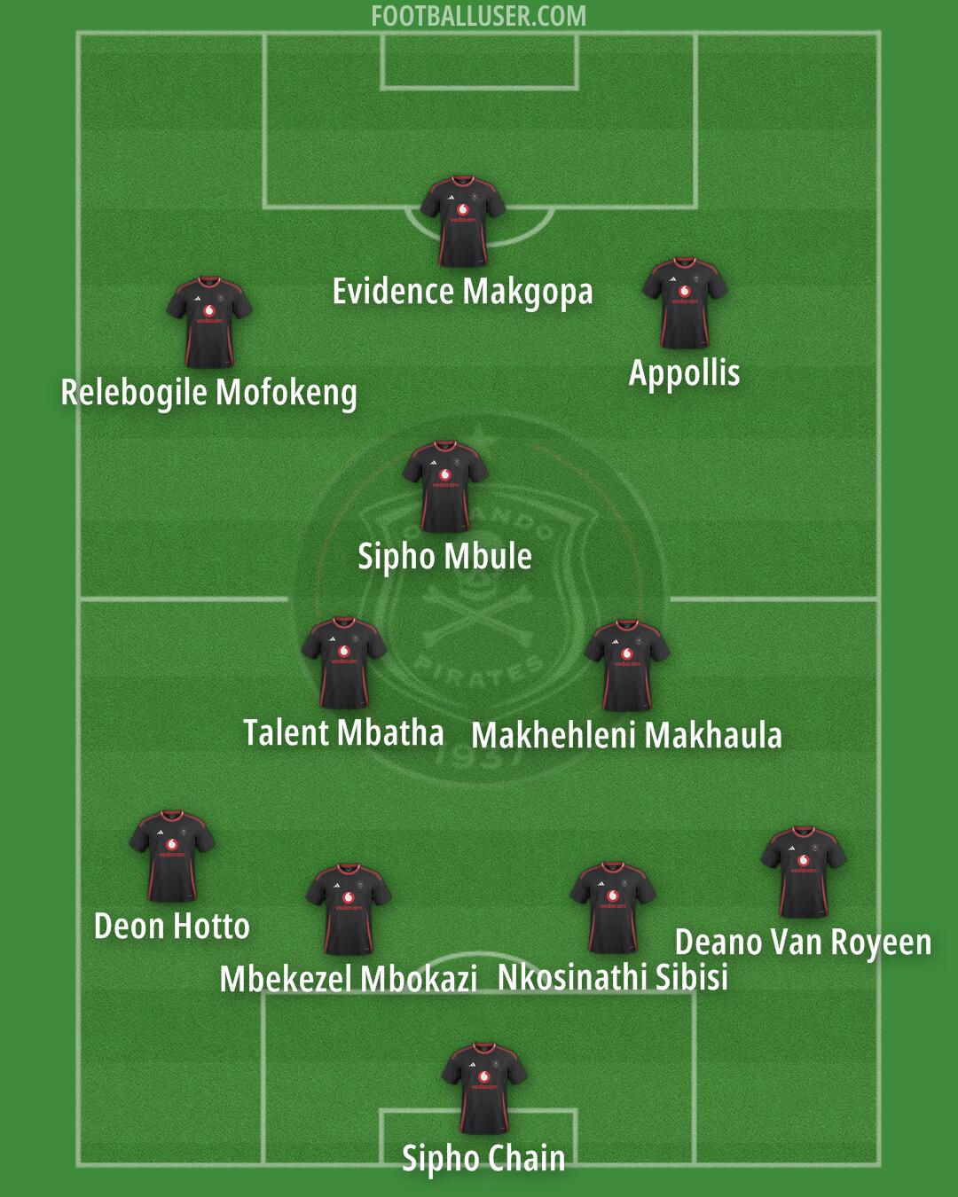 Orlando Pirates Formation 2025