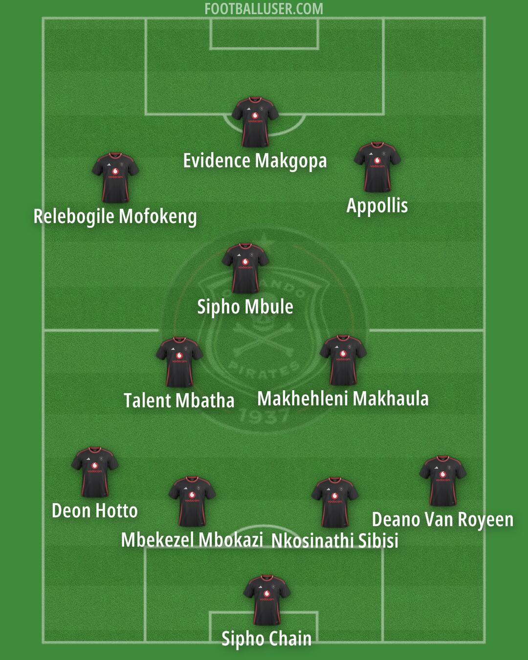 Orlando Pirates Formation 2025