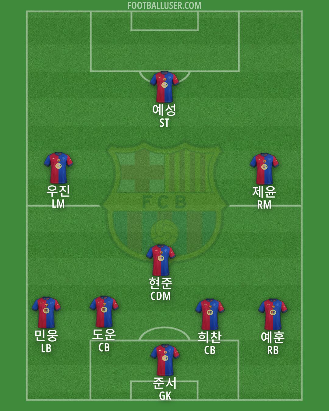 Barcelona Formation 2025