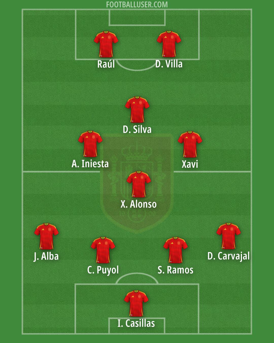 Spain Formation 2025