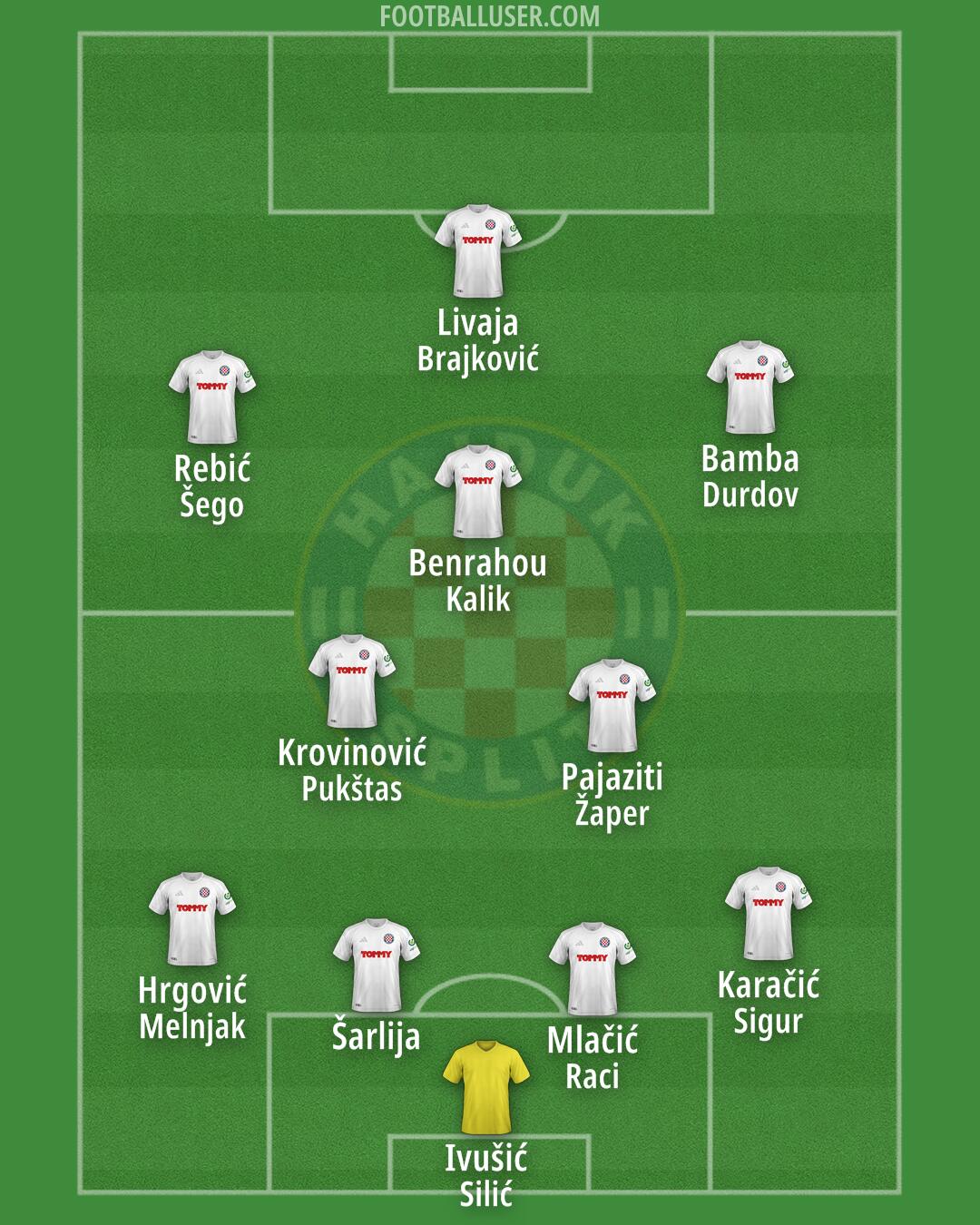 Hajduk Formation 2025