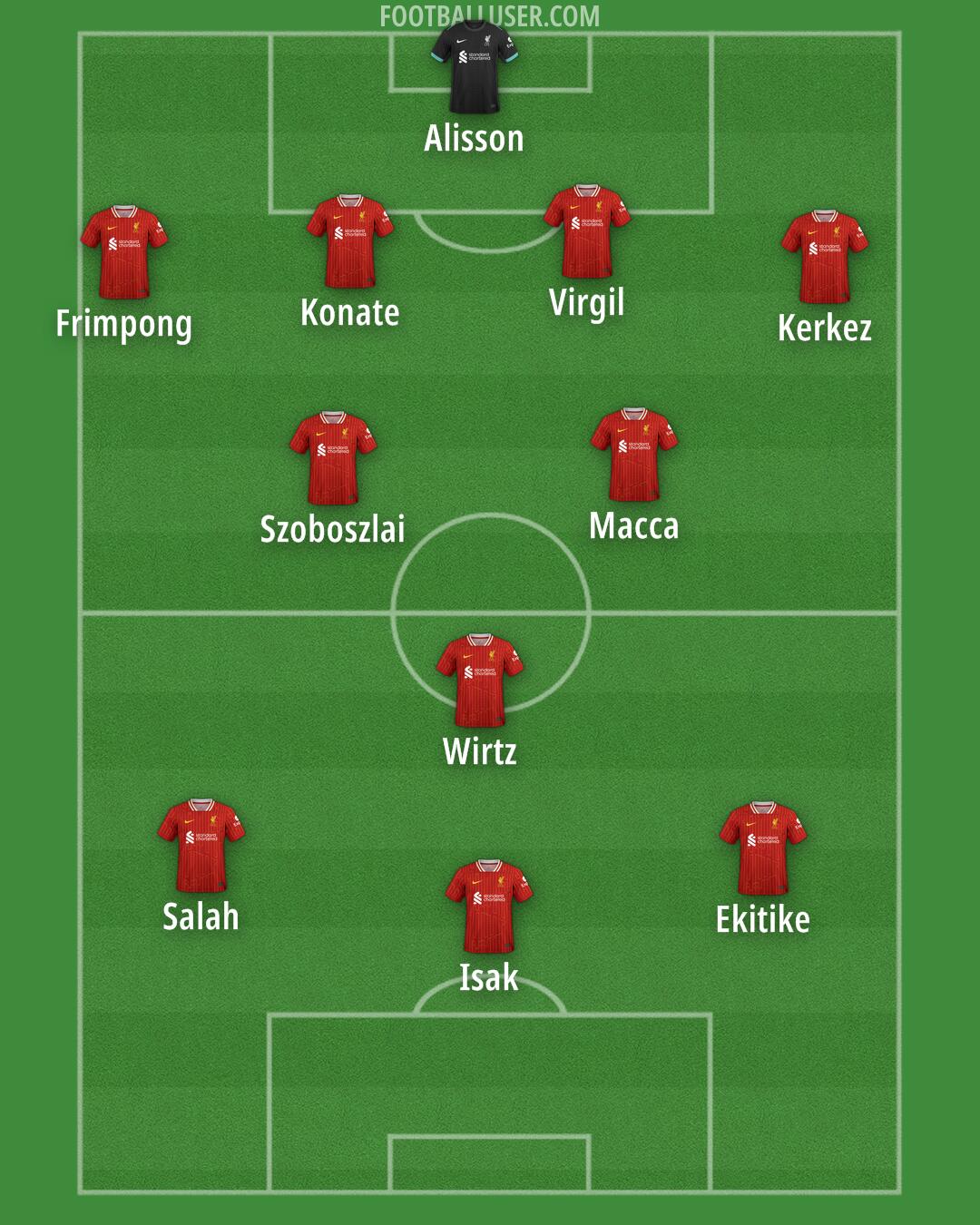 Liverpool Formation 2025