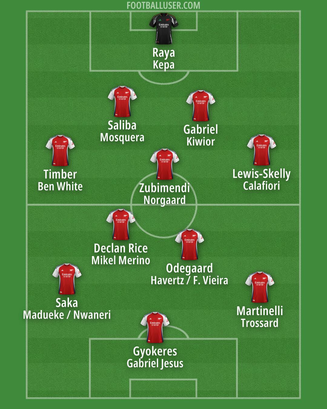 Arsenal Formation 2025