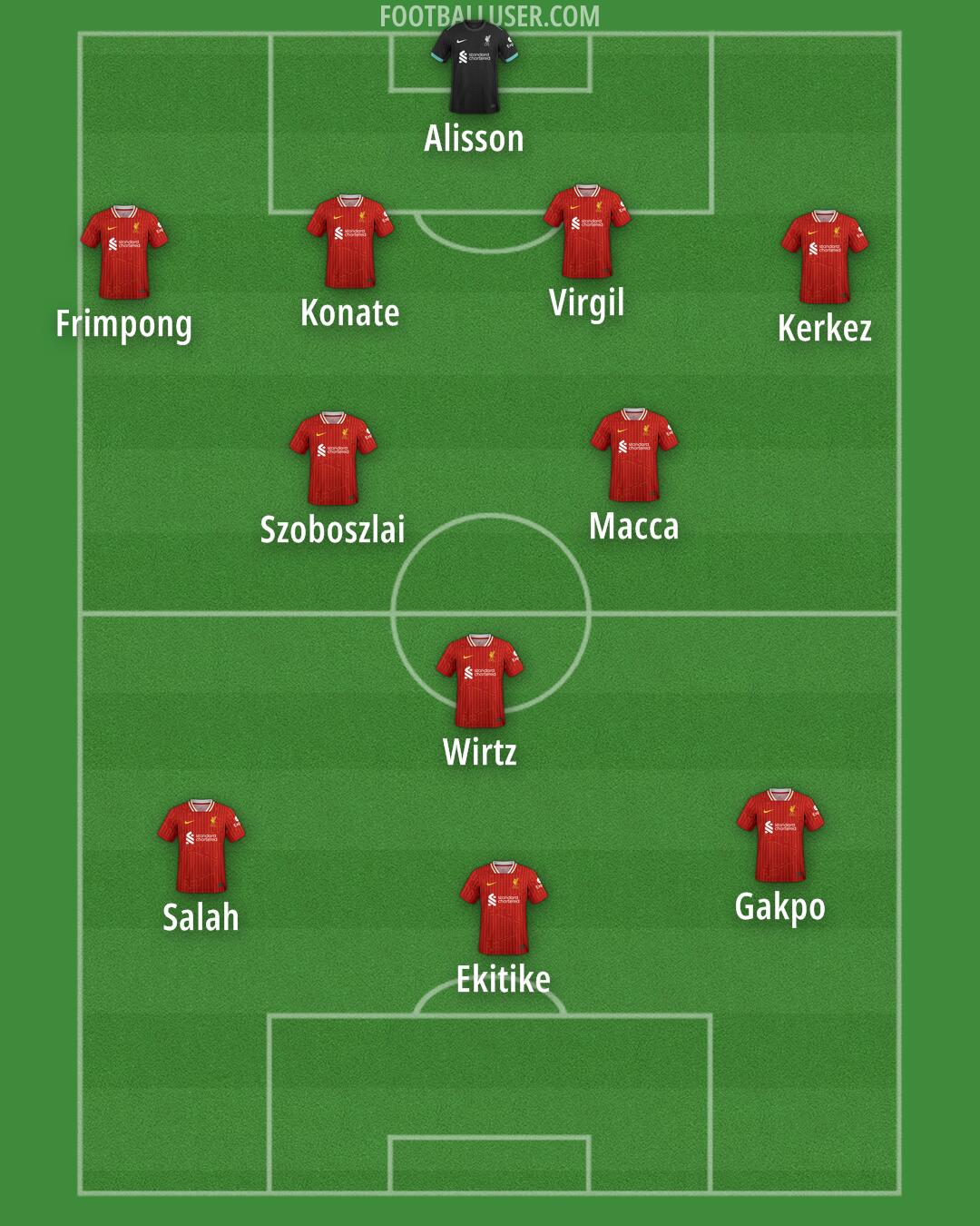 Liverpool Formation 2025