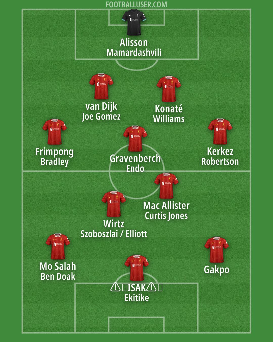 Liverpool Formation 2025