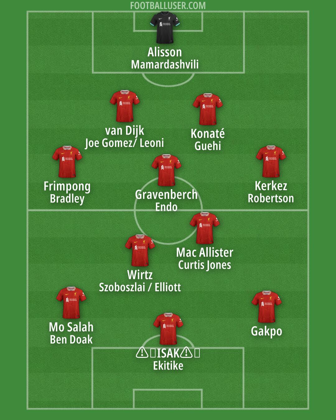 Liverpool Formation 2025