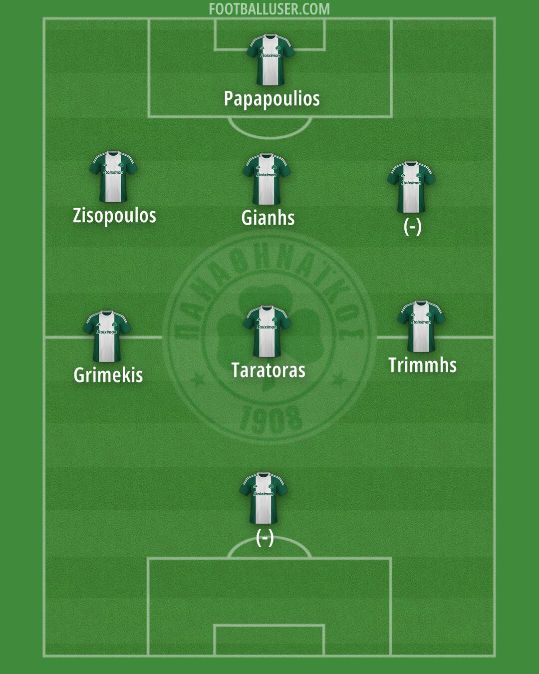 Panathinaikos Formation 2025