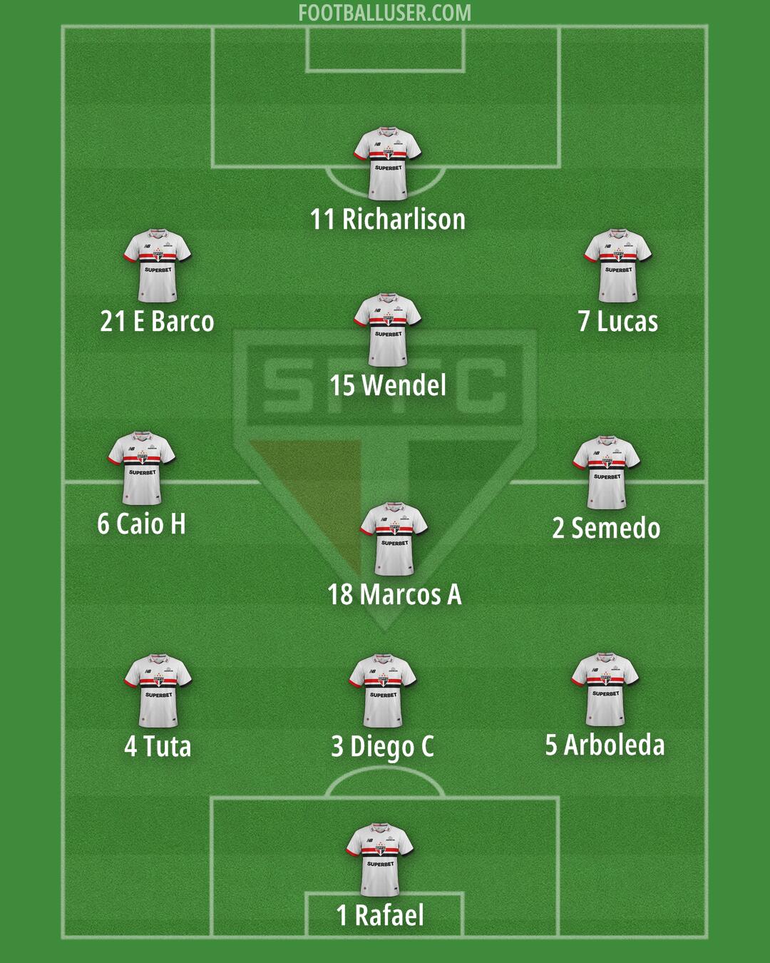 São Paulo Formation 2025